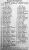 Konfirmandenliste von Gronau/Han. von 1900